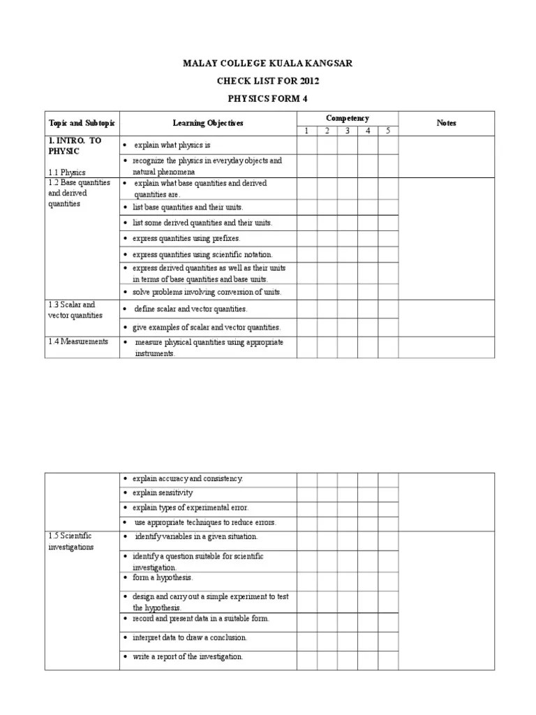Checklist Fizik Form 4 Lens (Optics) Force
