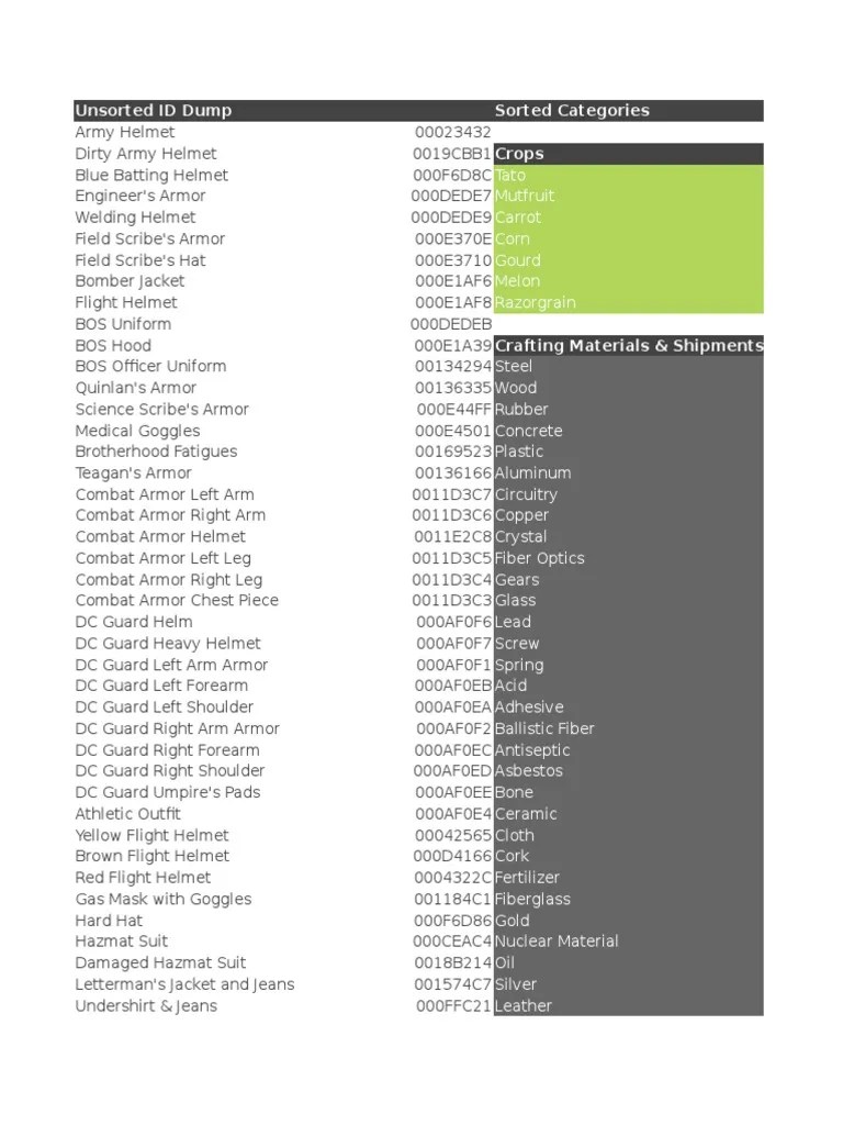 Fallout 4 Item IDs | PDF | Helmet | Armour