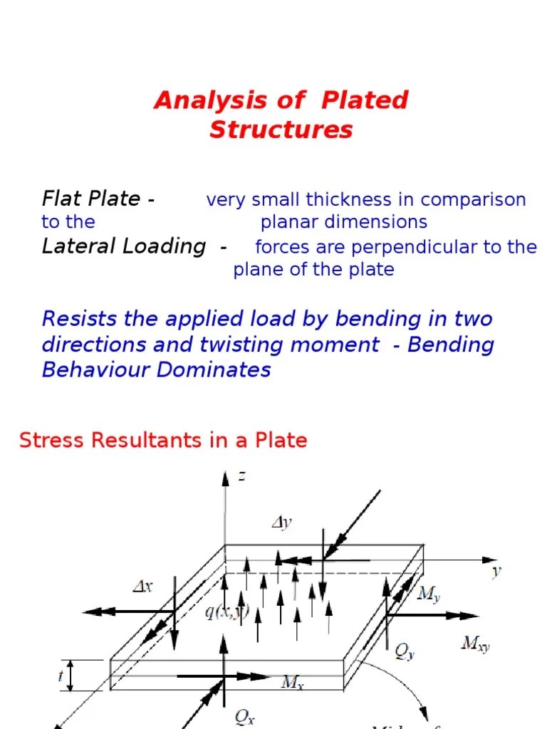 Analysis of Plated Structures Flat Plate Lateral Loading Bending