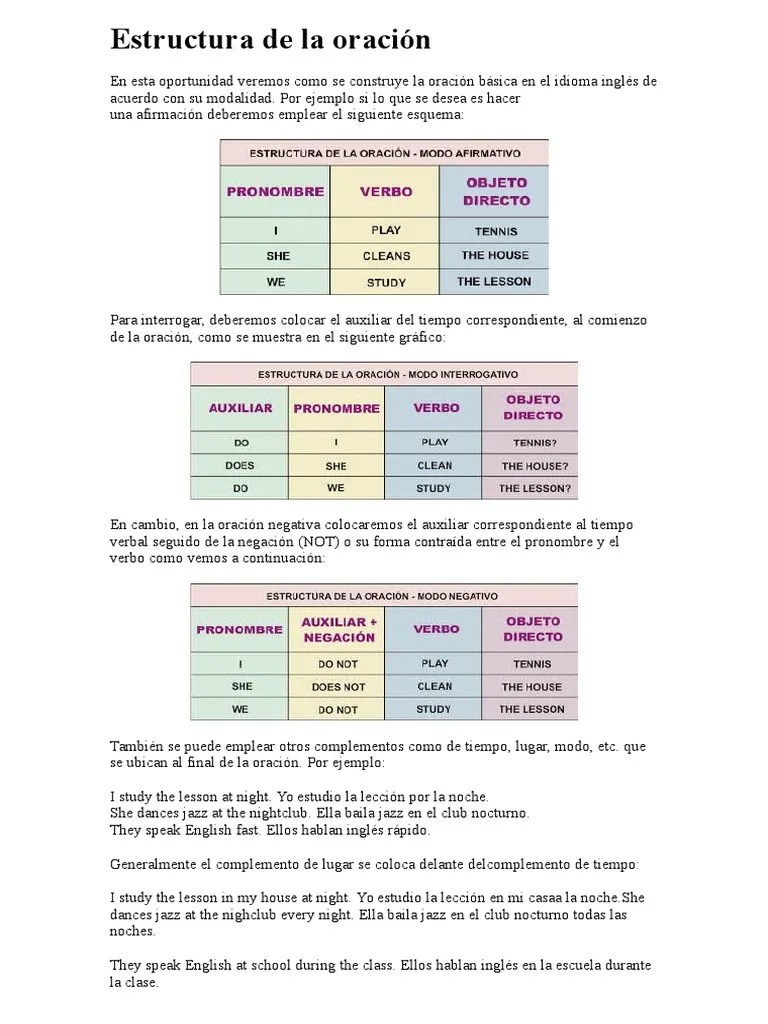 Estructura de La Oración INGLES