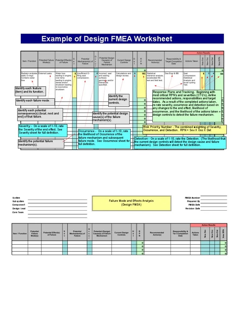 FMEA Template Systems Engineering Safety