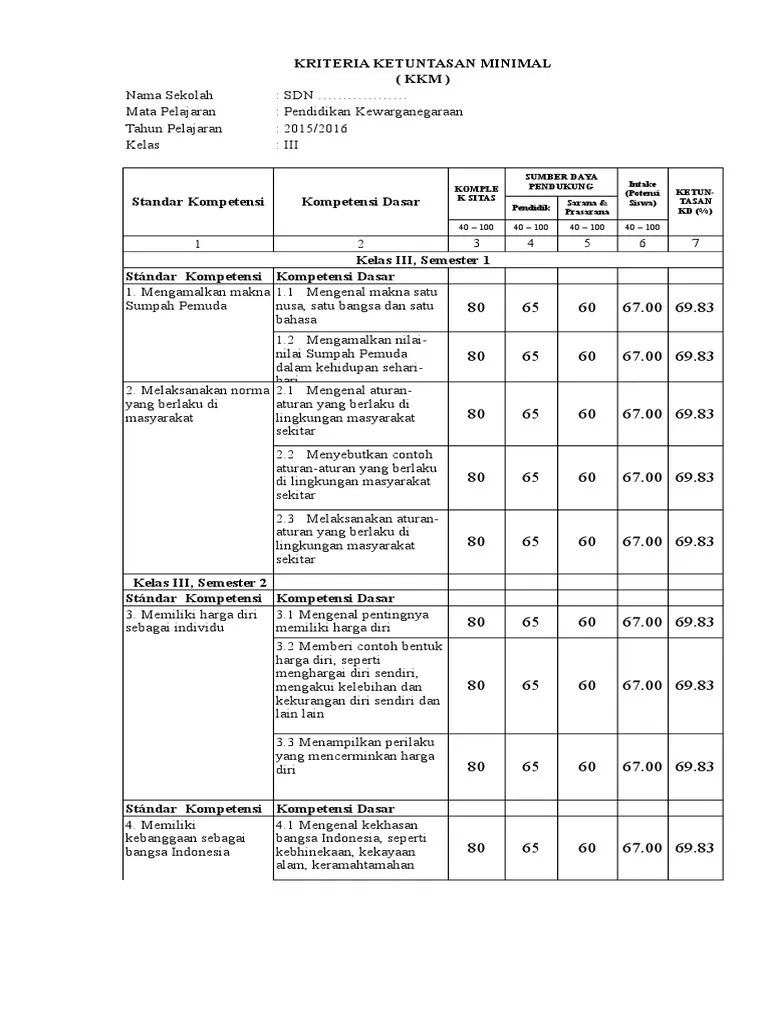 03. Aplikasi Kkm Sd Kelas 3