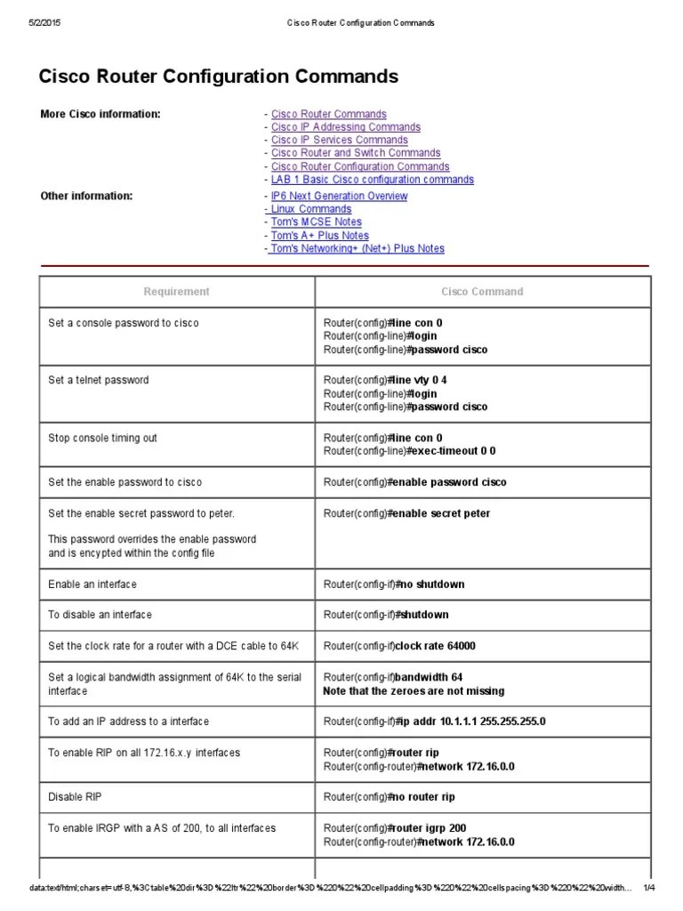 Cisco Router Configuration Commands Router Network