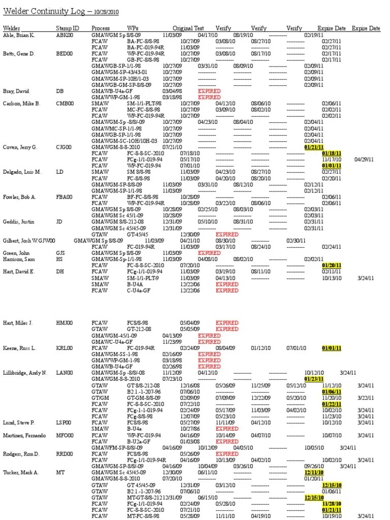 Welder Continuity Log