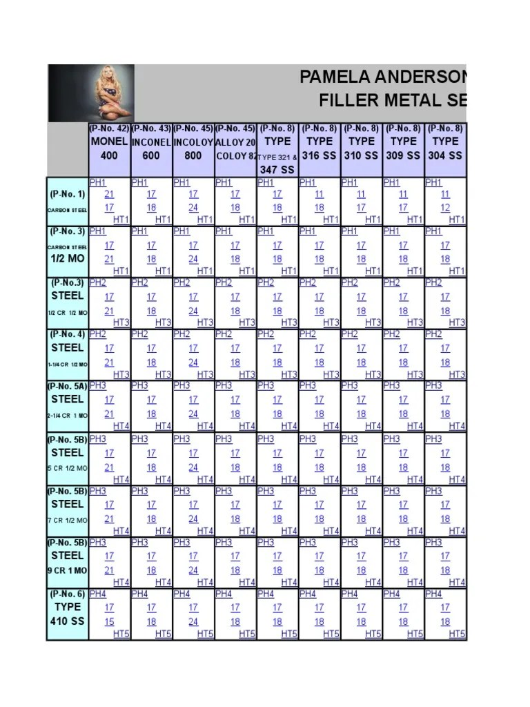 Weld Electrode Chart