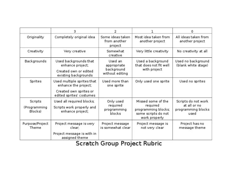 Scratch Project Rubric PDF