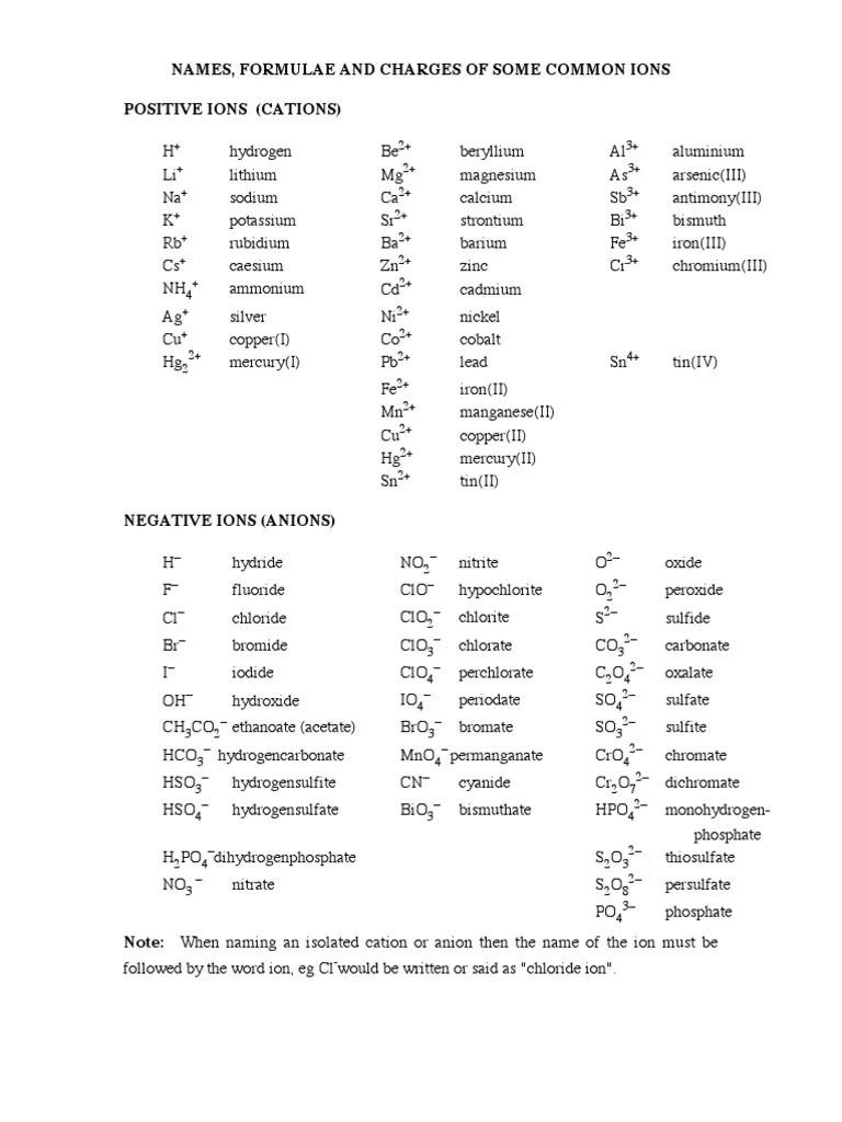 Common Ion Names PDF Chloride Perchlorate