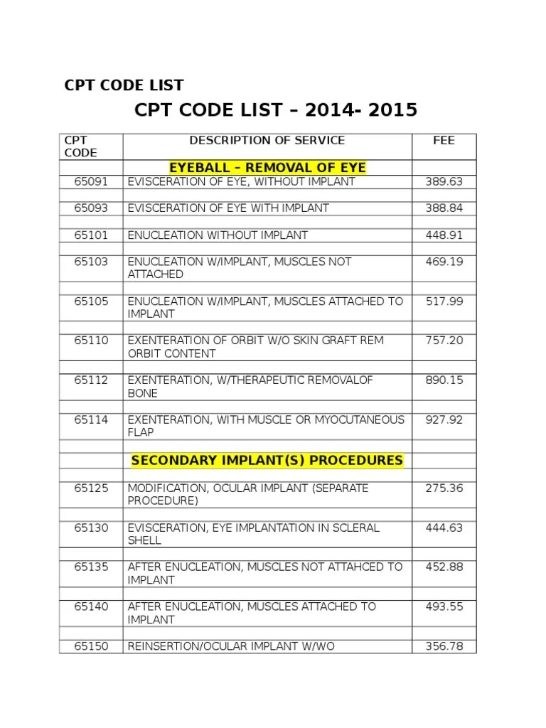 CPT CODE LIST 2014-2015 (1)