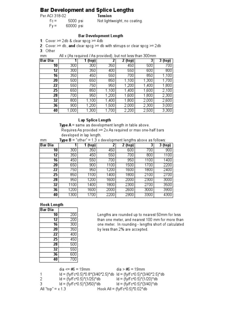 Lap & Splice Lengths ACI 318-02