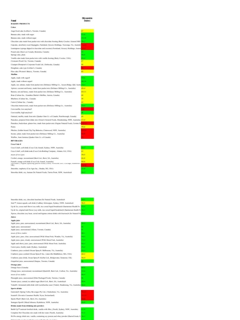 Glycemic Index Breads Whole Grain