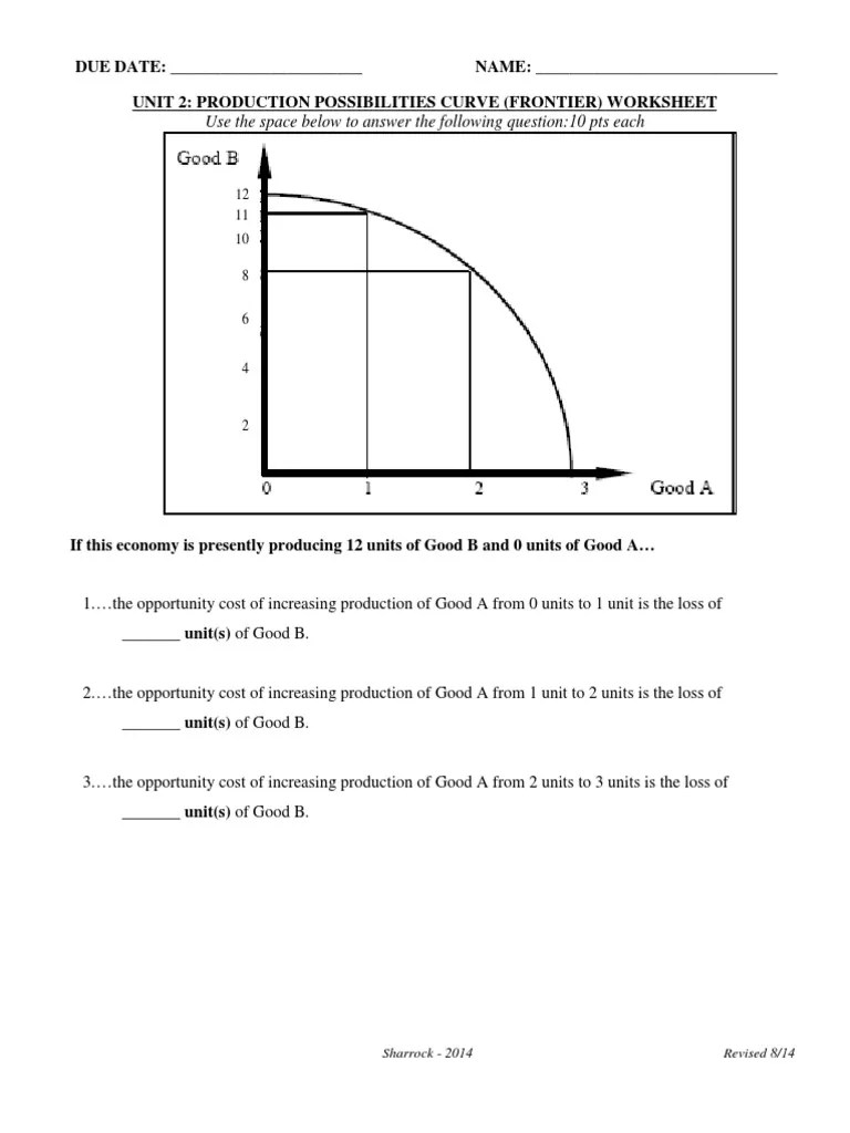 Production Possibilities Frontier Worksheet
