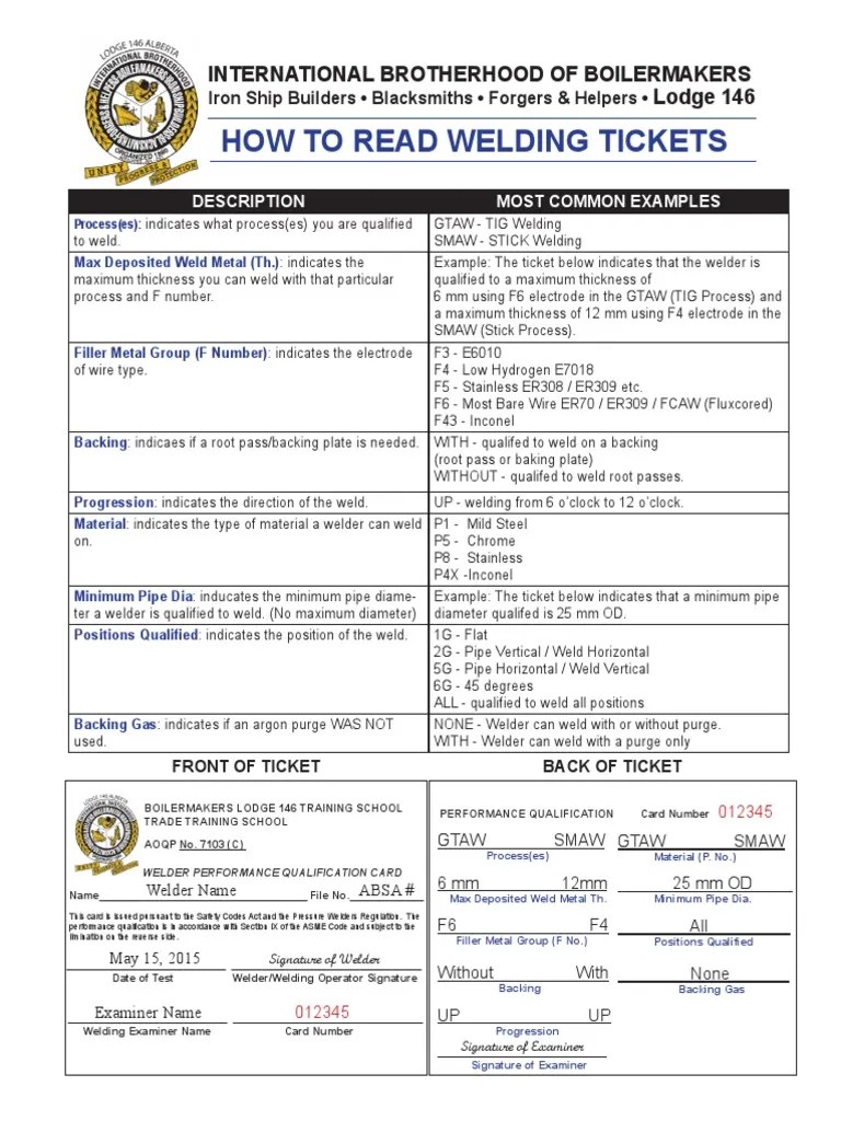 How to Read Your Welding Ticket Welding Pipe (Fluid Conveyance)