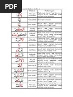 Hukum Tajwid