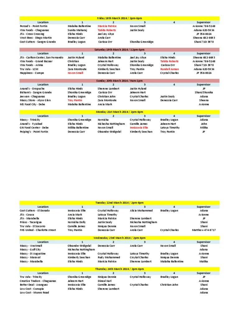 Nestle Promoters Q1 Sales Roster (Rev.21.03.16)