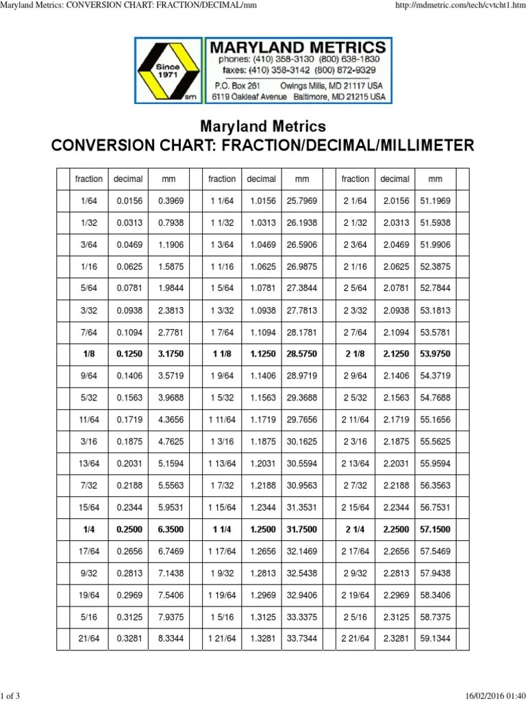 Standard Conversion From Inches to MM PDF | Manufactured Goods