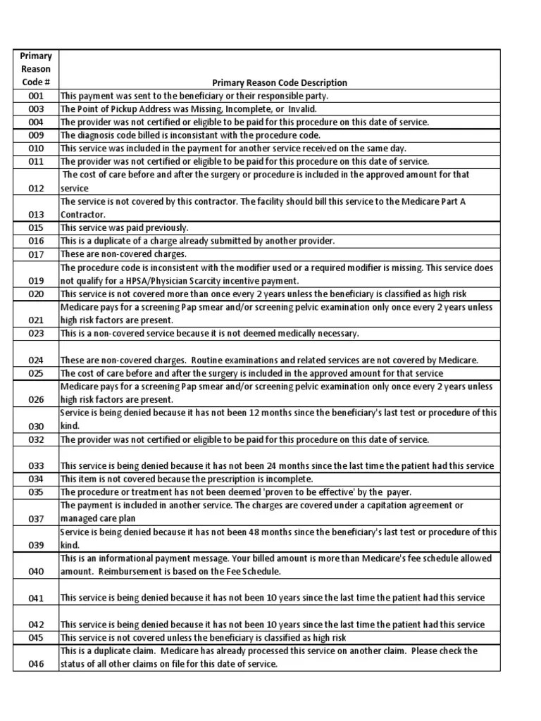 Denial Primary Reason Code Descriptions Medicare (United States