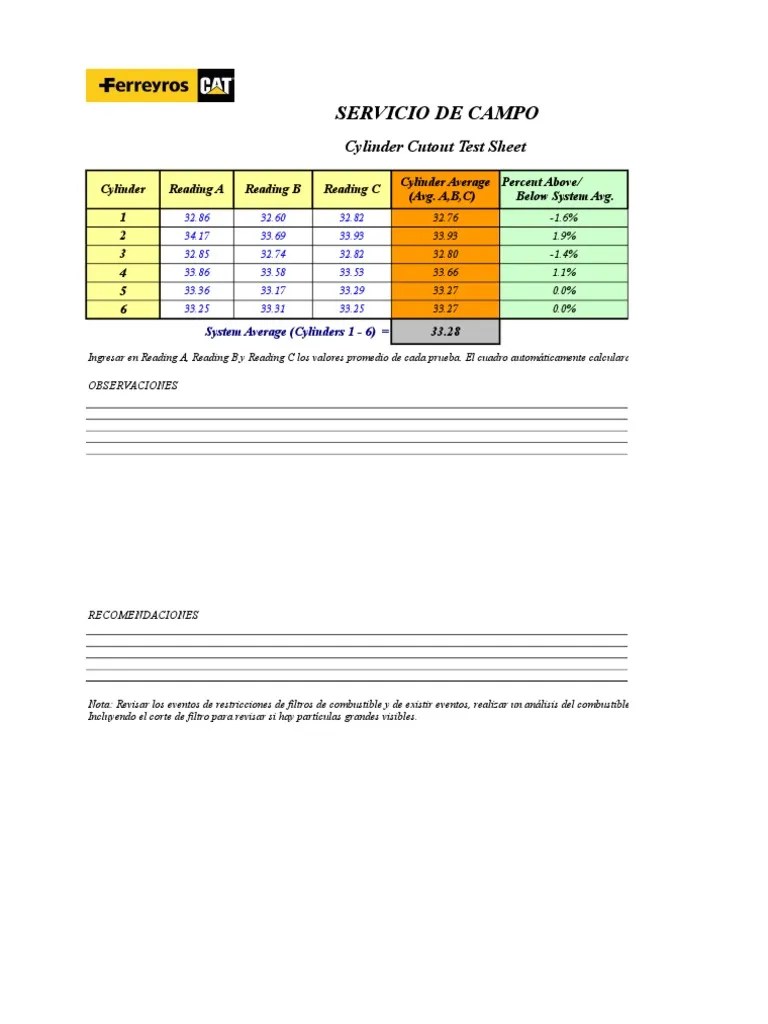 Cylinder Cutout Test Sheet PDF