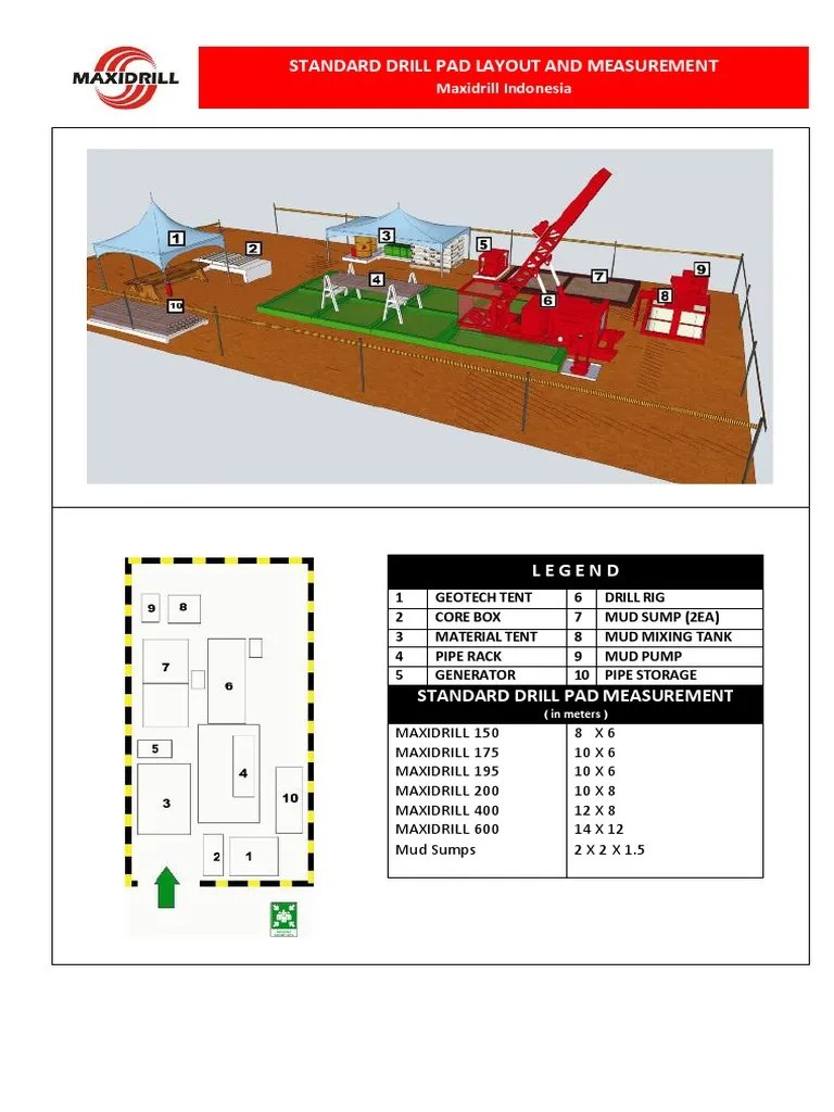 Drill Pad Layout Geotechnical Engineering Civil Engineering
