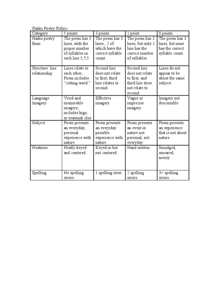 Haiku Poetry Rubric PDF Haiku Poetry