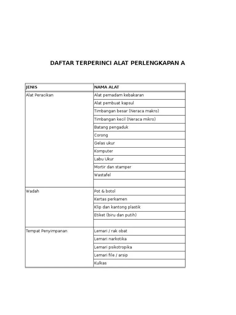 Daftar Alat & Perlengkapan Apotek