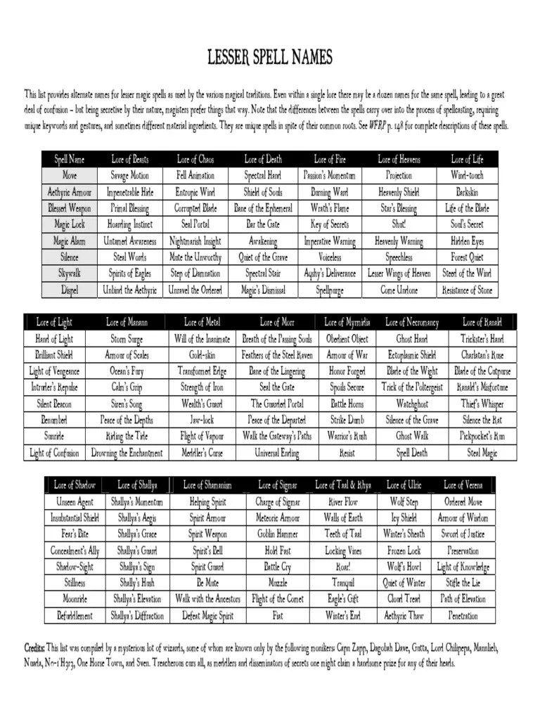 Supernatural legacies codes