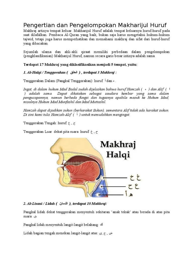 Pengertian Dan Pengelompokan Makharijul Huruf