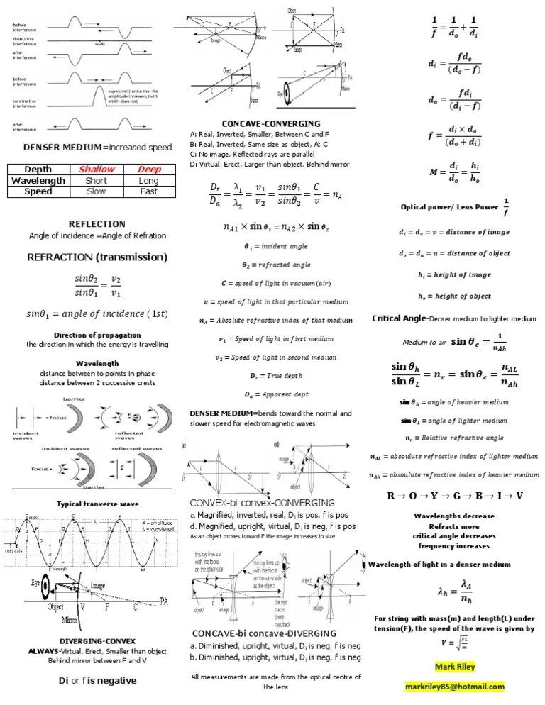 Optics Formula Sheet study sheet PhysicsA 2010