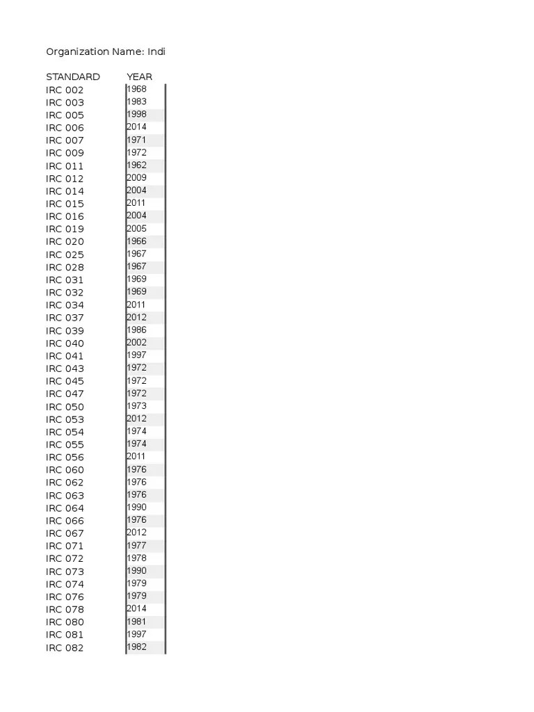 List of IRC Codes Road Road Surface