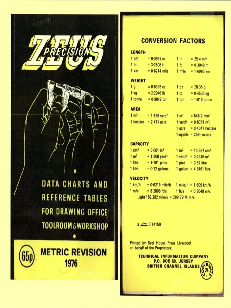 Zeus conversion tables