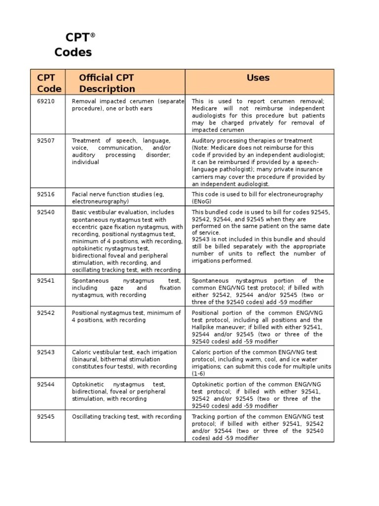 Codes CPT PDF Hearing Aid Hearing