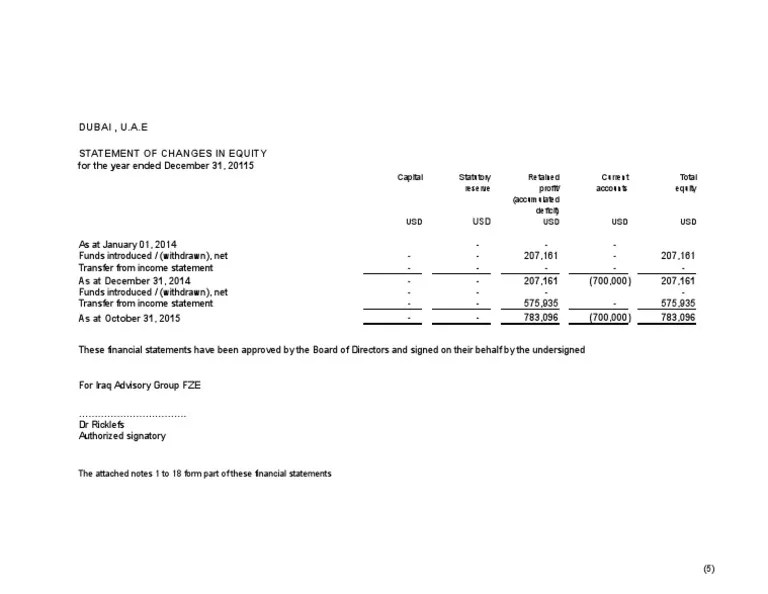 Statement of Equity PDF