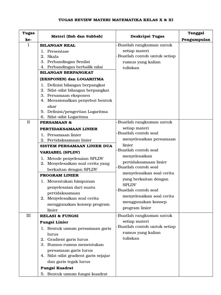 Contoh Soal Cerita Spldv Metode Grafik Dan Penyelesaiannya