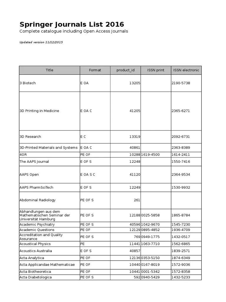 2016+Springer+Journals+List Cancer Medicine