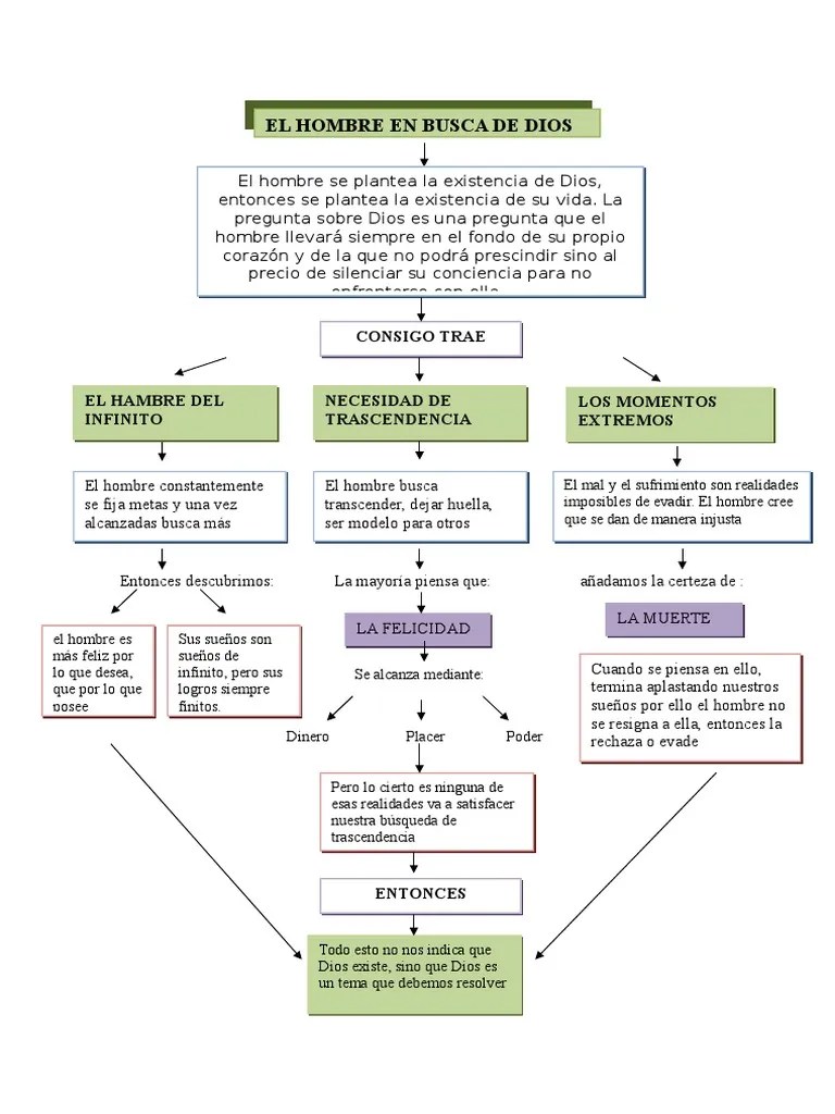 Mapa Conceptual Del Ateismo tingfor