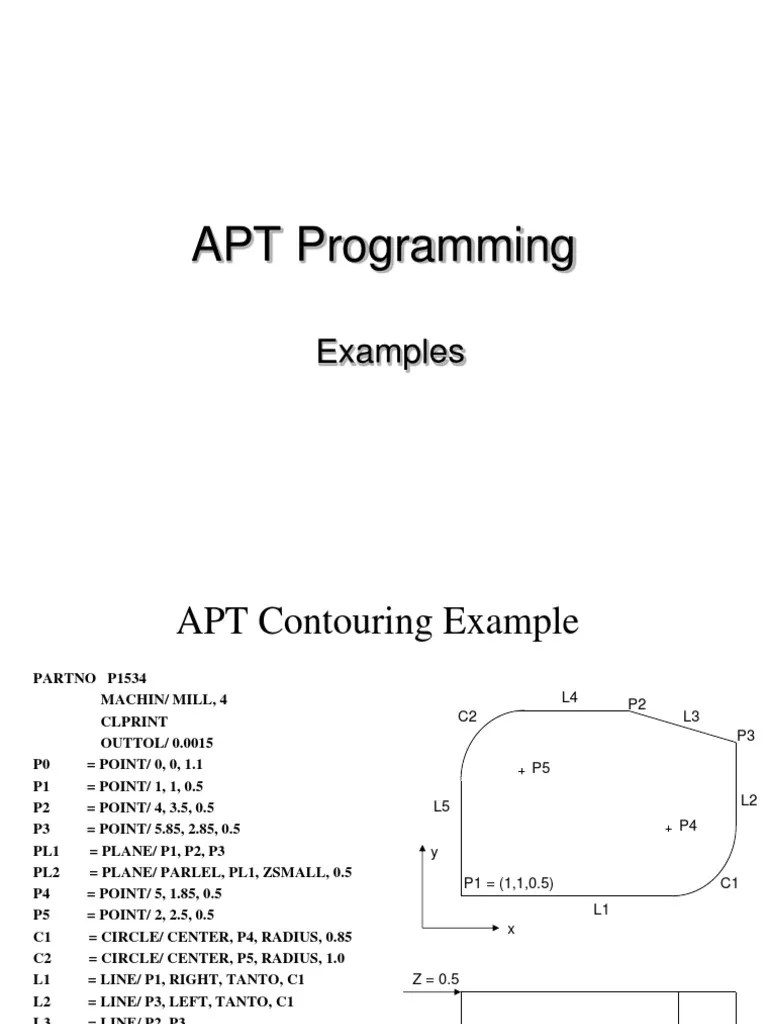 Examples Of Using Apt at Christine Cahill blog