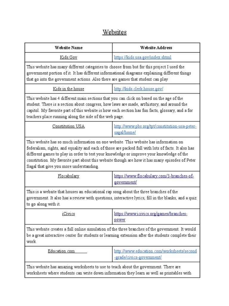 Legislative Branch Worksheet Legislative Branch Worksheet