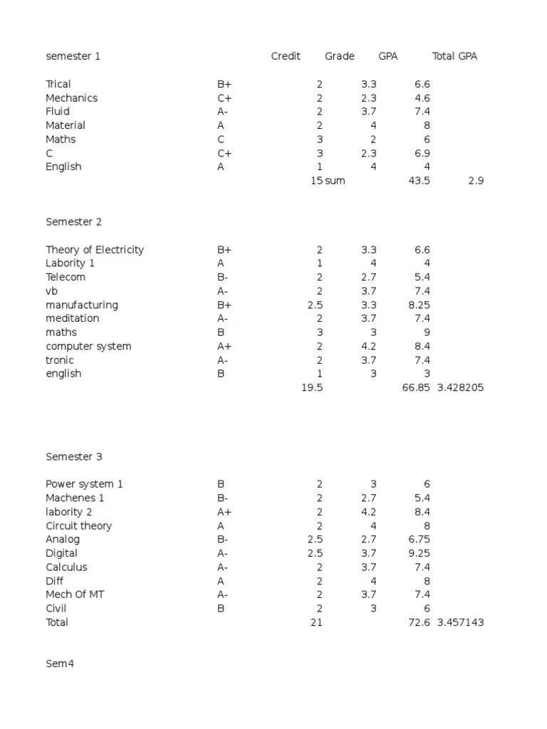 Gpa Calculator PDF