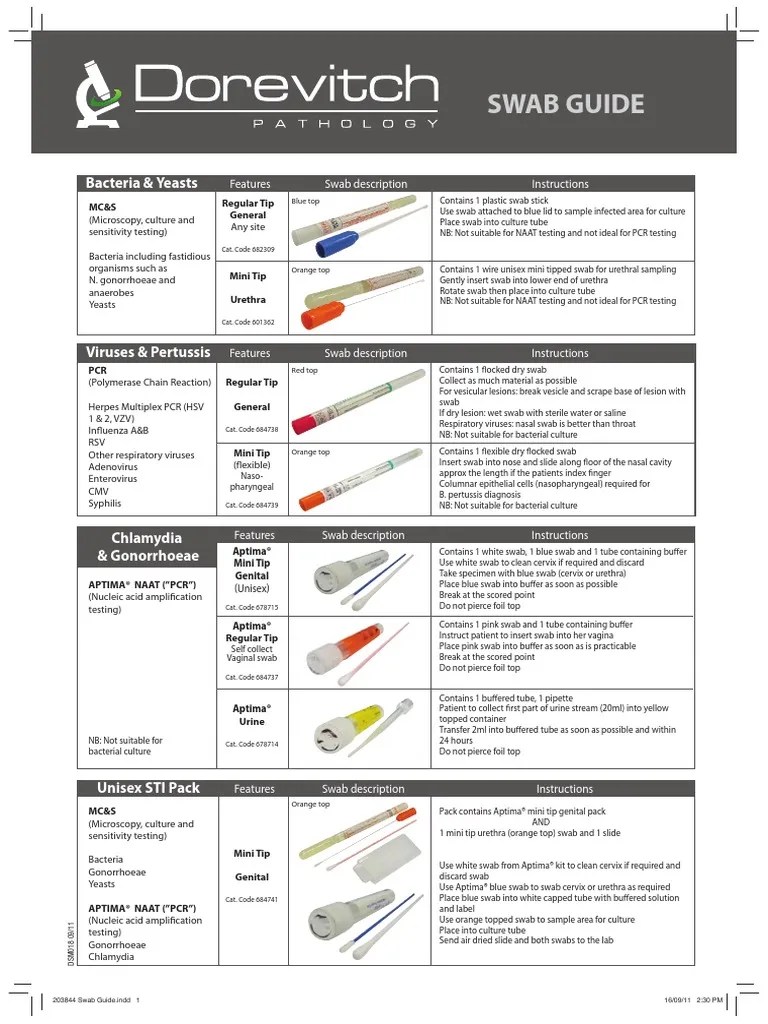 Swab Guide Polymerase Chain Reaction Microbiology