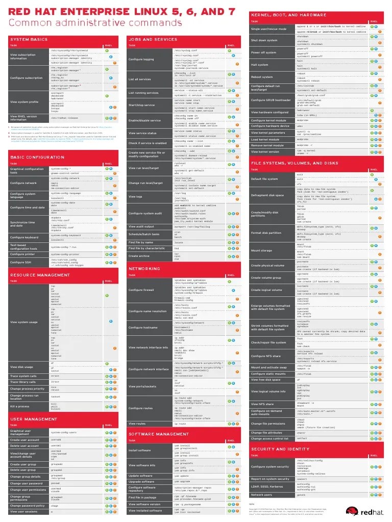 rhel_5_6_7_cheatsheet Unix Software Operating System Technology