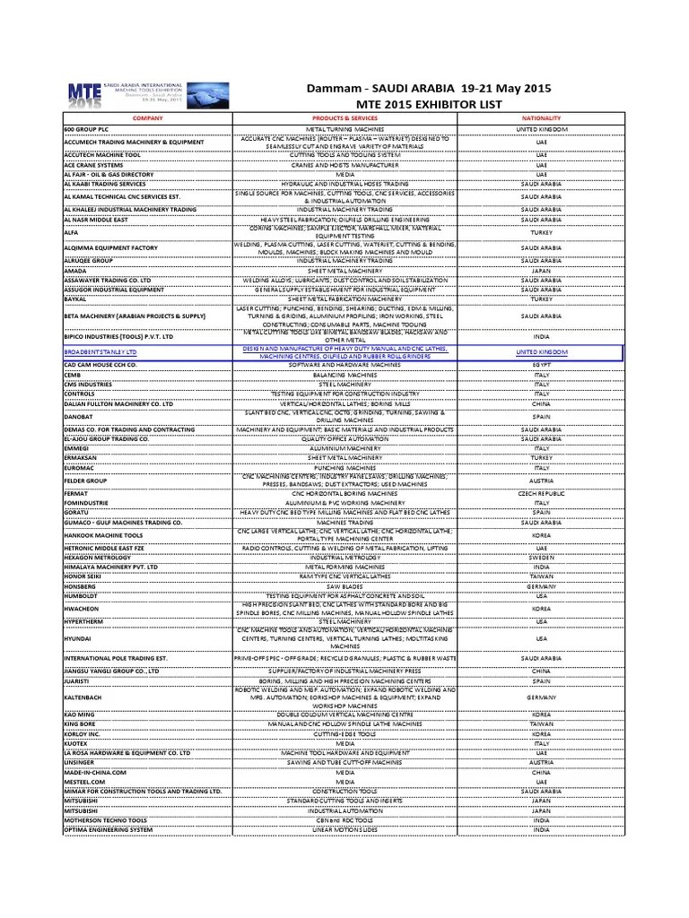 Machine Tools Suppliers List Numerical Control Metal Fabrication