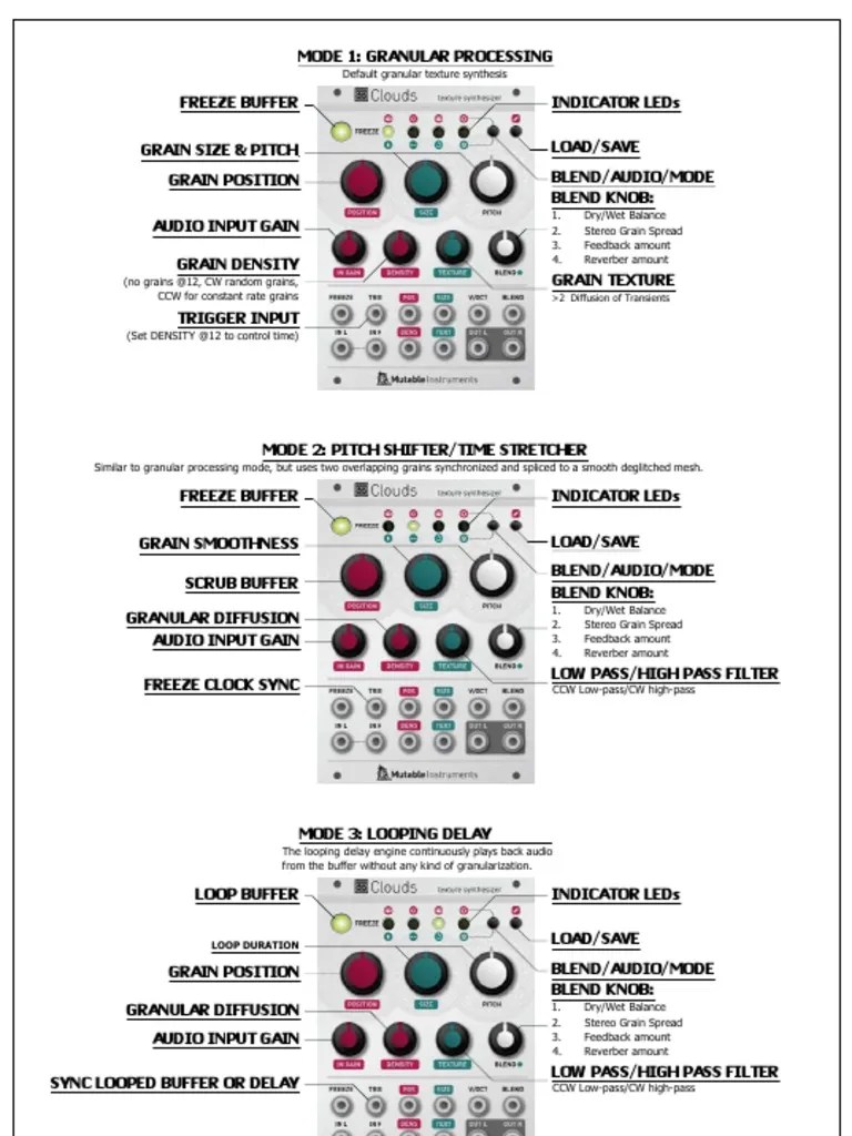 Mutable InstrumentsClouds Cheat Sheet v32 Low Pass Filter Synthesizer