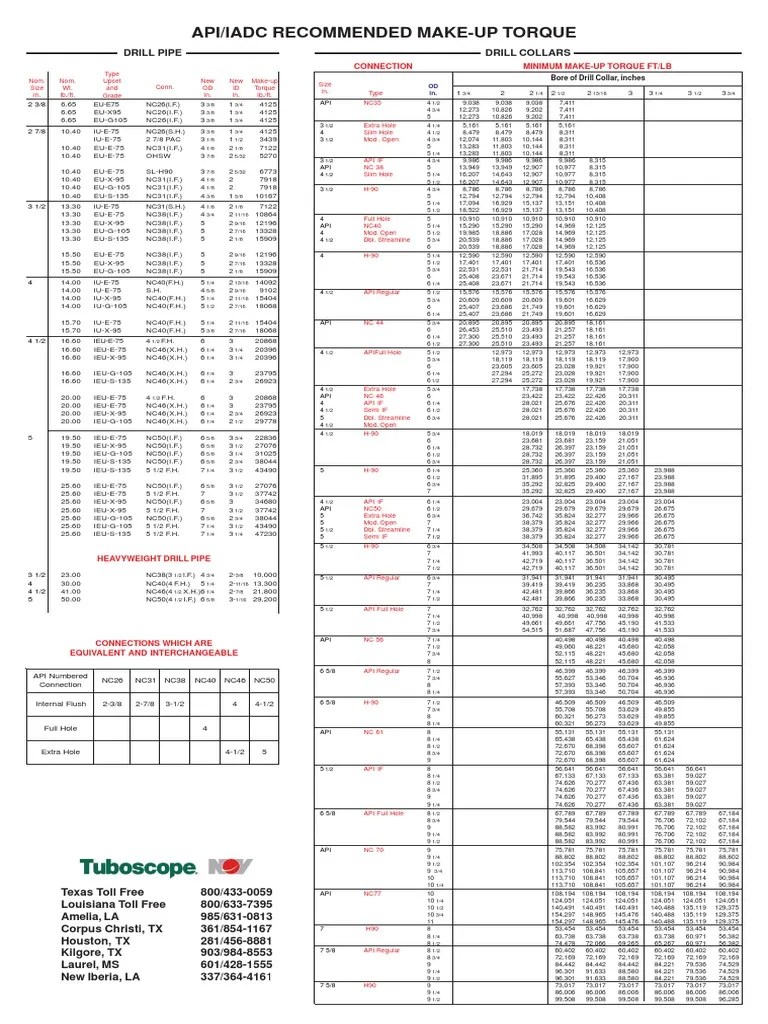 API Iadc Makeup Torque Corrosion Pipe (Fluid Conveyance)