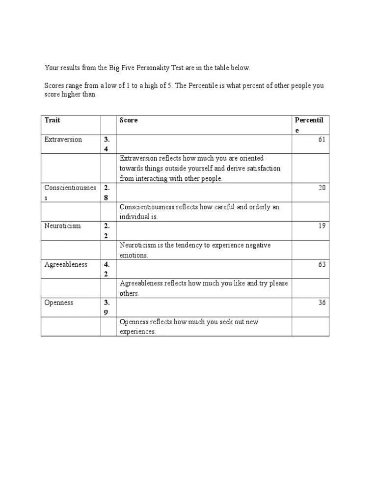 Free Printable Big 5 Personality Test - Printable Templates