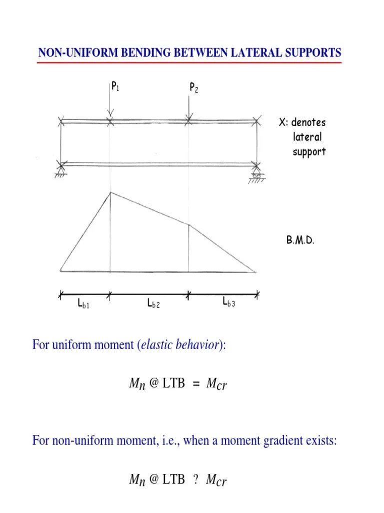 Non Uniform Bending Bending Buckling