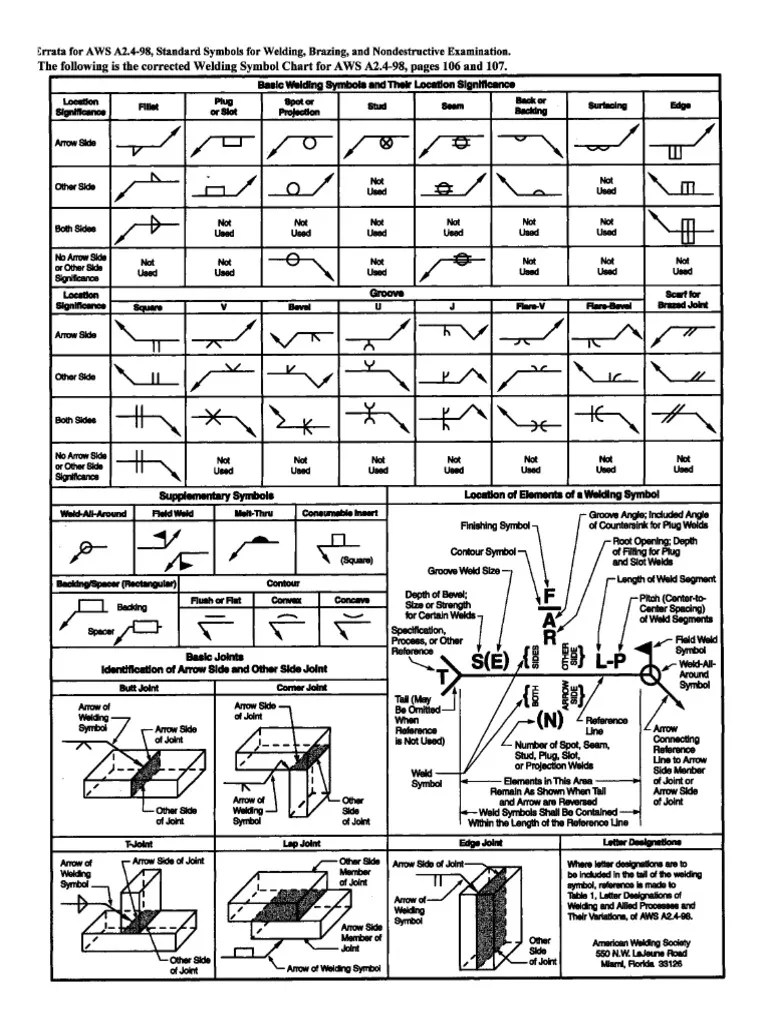 AWS A2.4 Weld Symbols