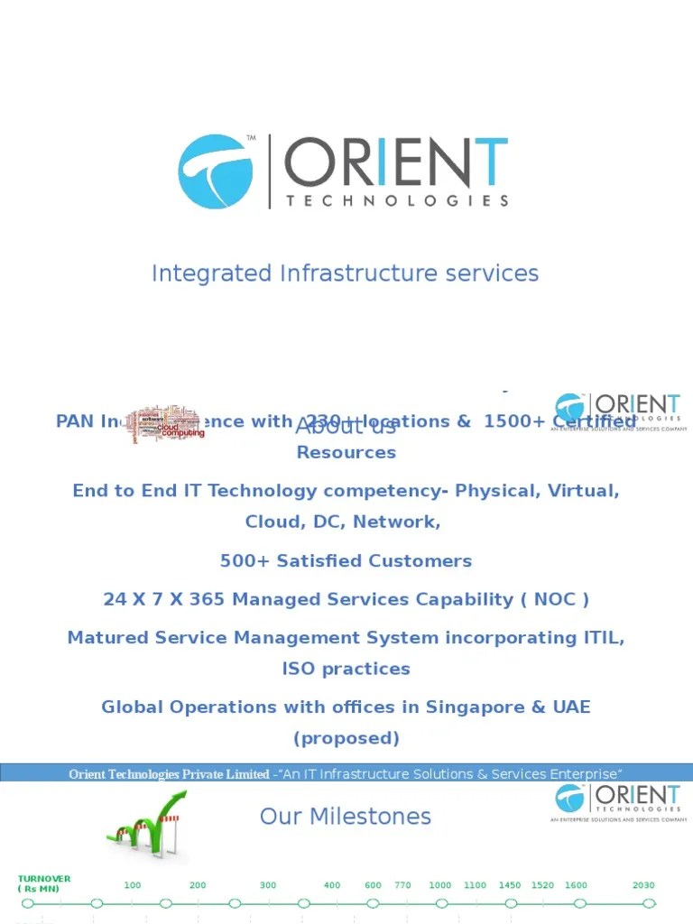 Managed Services PPT.pptx Information Technology Management Sap Se