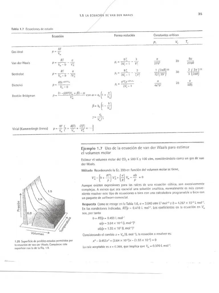 Ejercicio Resuelto Ecuacion de Van Der Waals