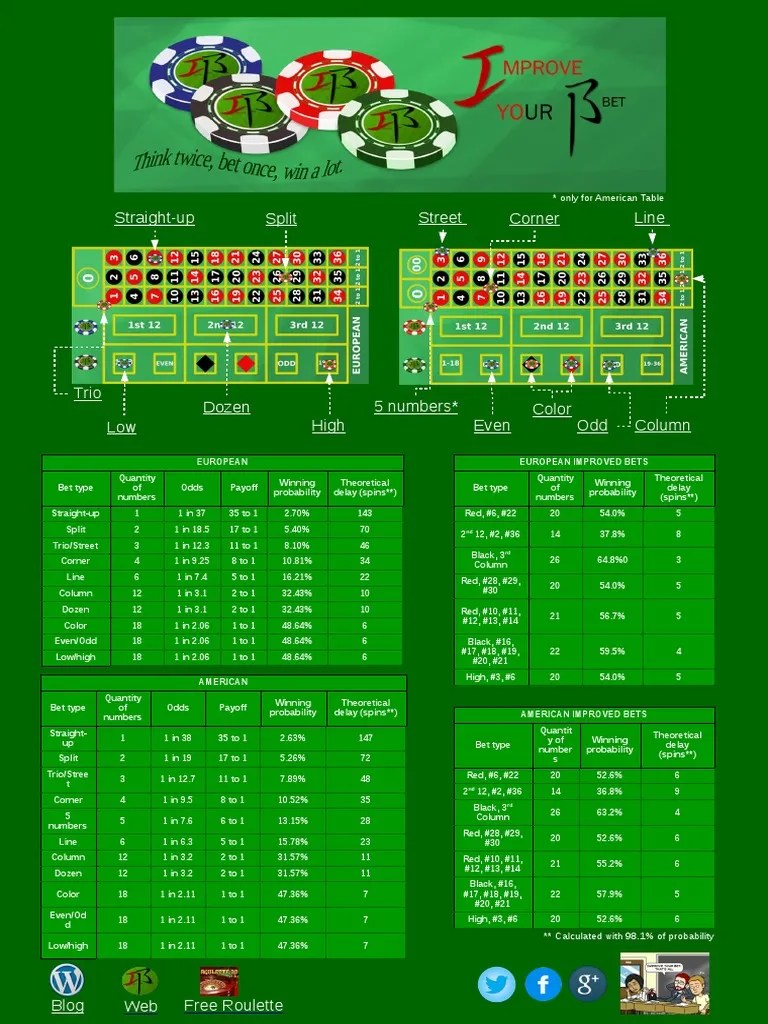 Best Roulette Cheat Sheet PDF Roulette Applied Probability