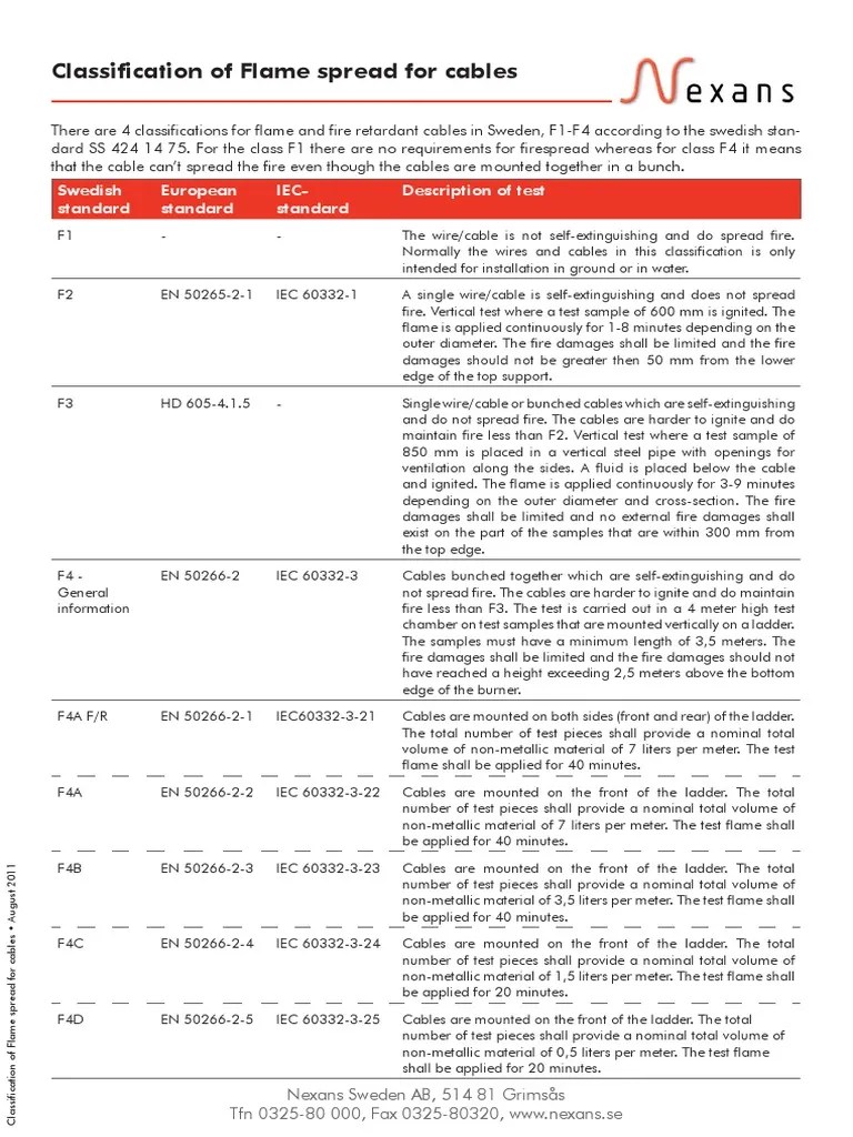Classification of Flame Spread Cable Manufactured Goods