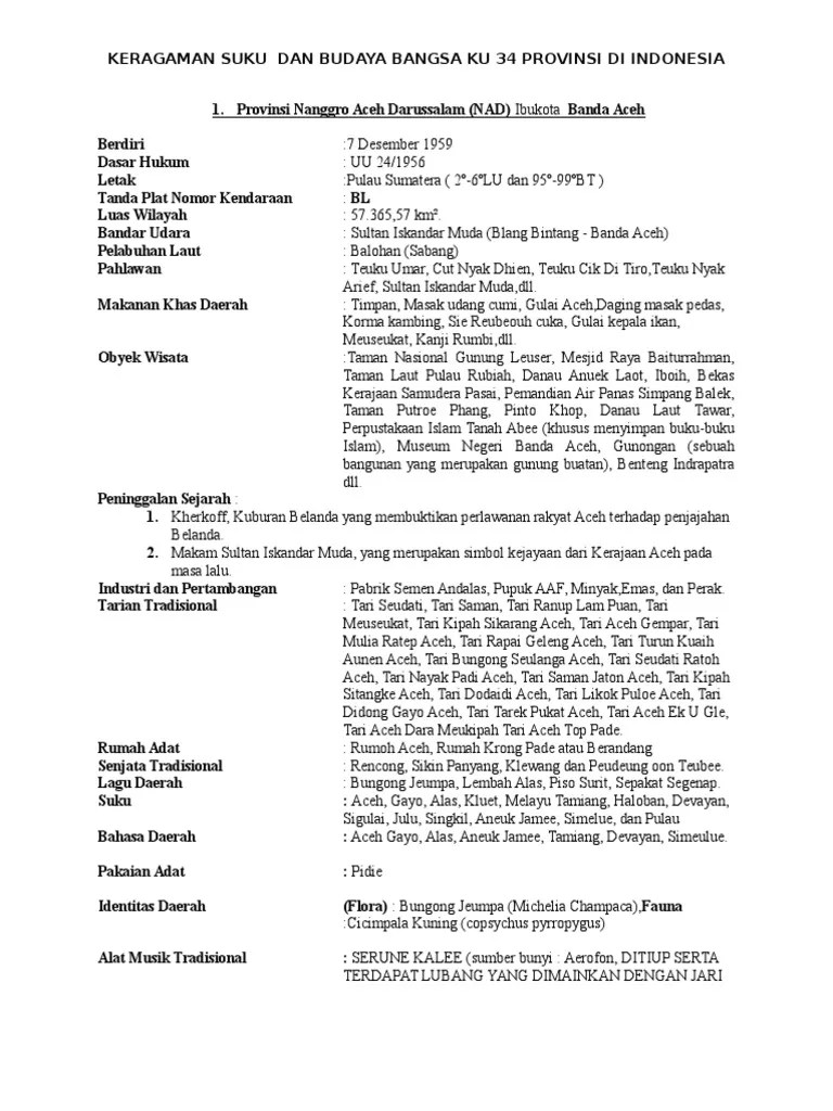 Nama Nama Pakaian Adat 34 Provinsi Di Indonesia – Sekali